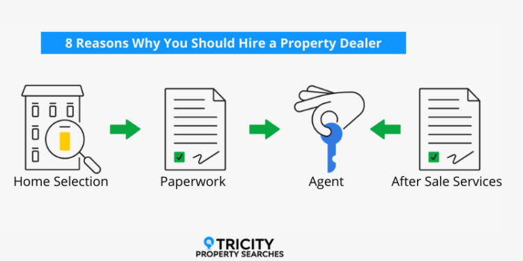 8 Reasons Why You Should Hire a Property Dealer (2)