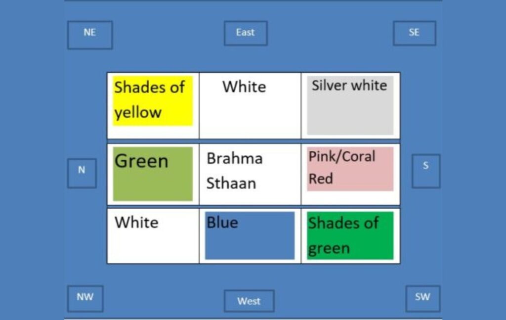 Vastu Tips For Home - How to Choose Color For Your House?