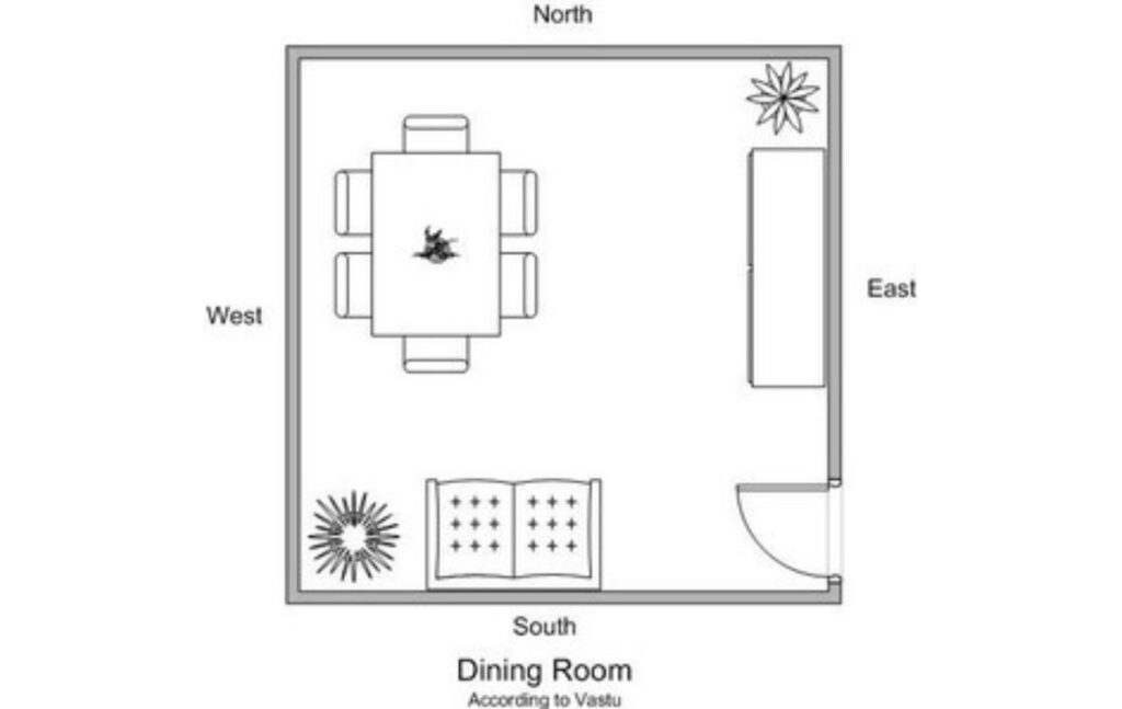 Vastu Tips For Home - How to Plan Your Dining Room?