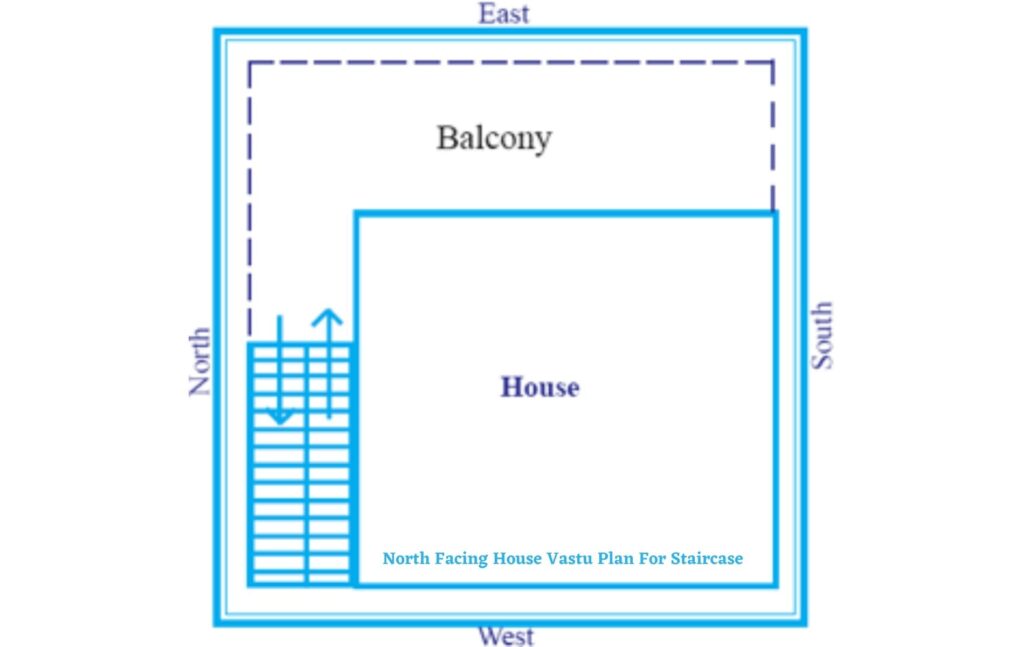 North Facing House Vastu Plan For Staircase