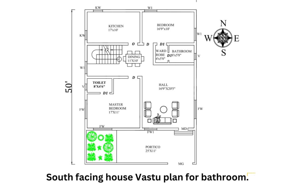 South facing house Vastu plan for bathroom