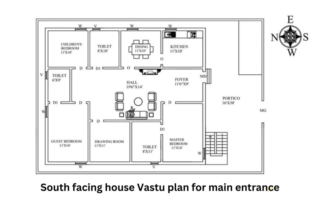 South facing house Vastu plan for main entrance